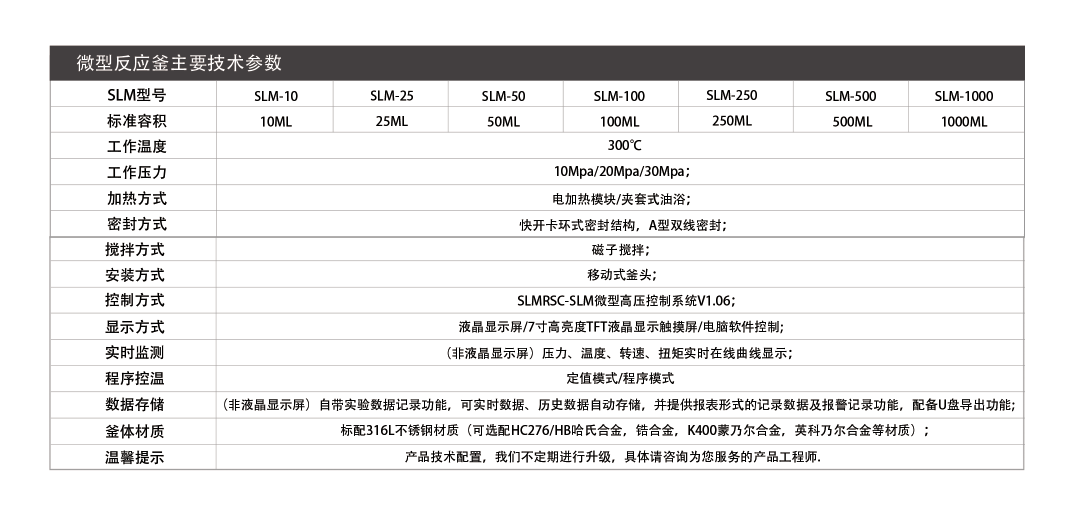 SLM500小型高压反应釜(图2)