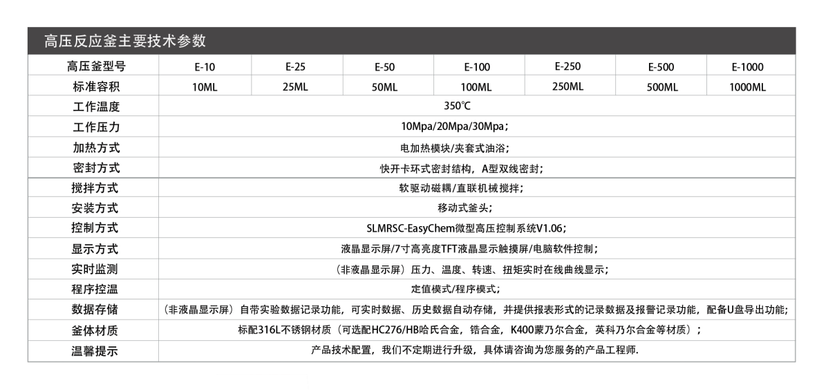 E50小型高压反应器(图2)