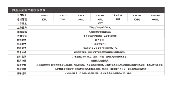 SLM10小型反应器(图2)